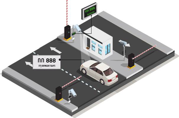 วางระบบ network สำหรับระบบลานจอดรถ