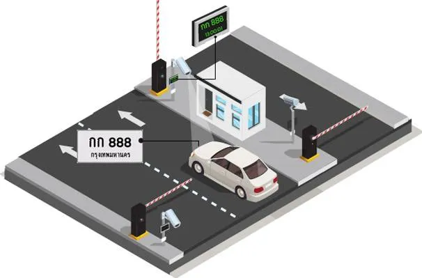 วางระบบ network สำหรับระบบลานจอดรถ